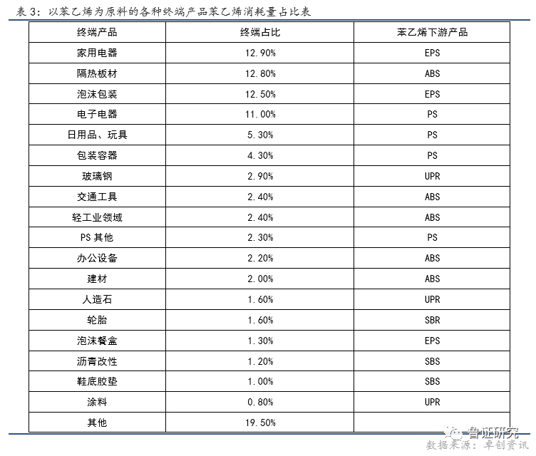 苯乙烯 开局十连阳，趋势在何方？——日用百货行业视角的深度解析